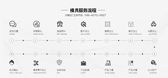注塑模具開模步驟有哪些？