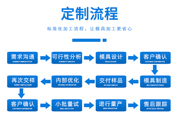影響精密注塑成型的因素有哪些？